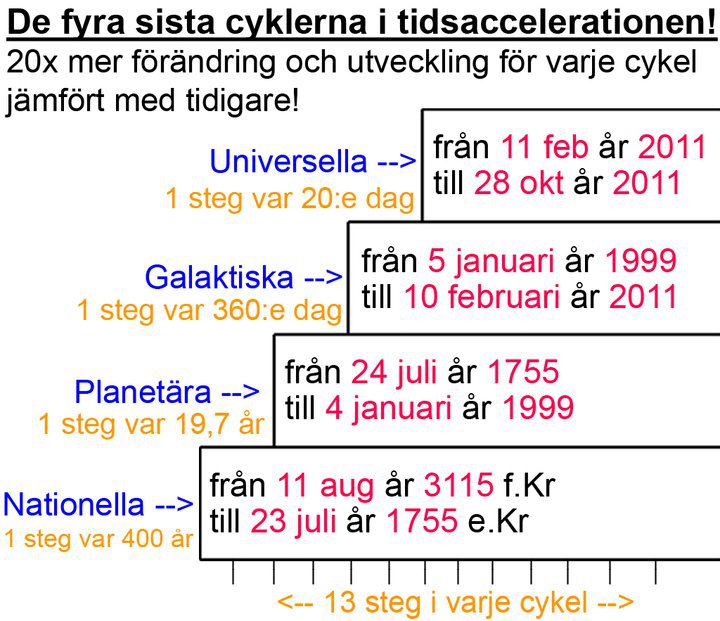 tid